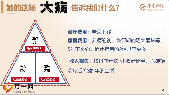华泰福佑金生保险产品计划主险特色产品背景36页.pptx