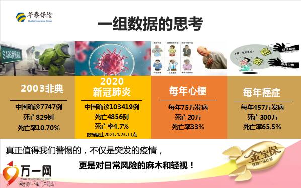 华泰人寿金宝保保险产品保险责任案例计划优势43页.pptx