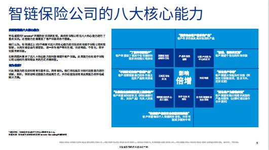 2021毕马威保险行业智链保险13页.pdf