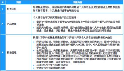 2023中国养老金报告第三支柱元年22页.pdf