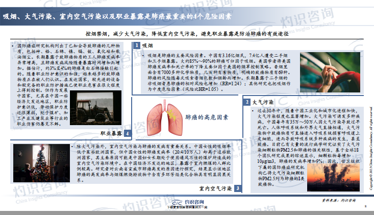 2023中国肺癌早筛早诊行业蓝皮书32页.pdf