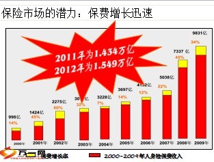 2013年创业说明会主讲国寿上市十周年44页.ppt