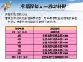 新华保险营销员保险保障养老金补贴11页.ppt