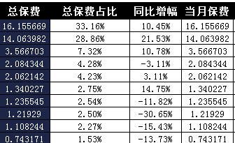 四川省2017年前1月寿险公司总保费排行榜.xls