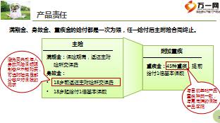 中国平安安鑫保保险计划上市宣导课件24页.pp