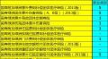 中国人寿团险系统绿洲系列险种短险速算表.xls