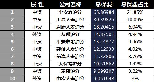 上海2018年前4月寿险公司总保费排行榜.xls