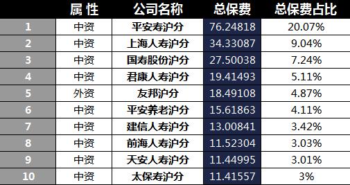 上海2018年前5月寿险公司总保费排行榜.xls