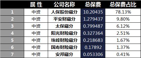 西藏2018年前4月寿险公司总保费排行榜.xls