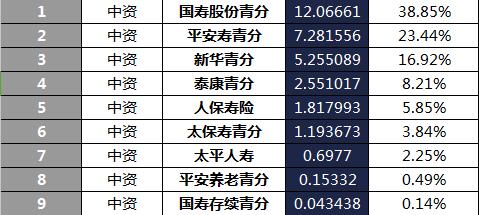 青海省2018年前6月寿险公司总保费排行榜.xls