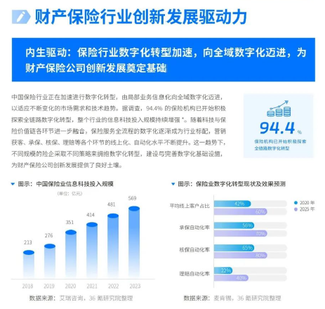 2022至2023中国财产保险行业创新研究报告35页.pdf