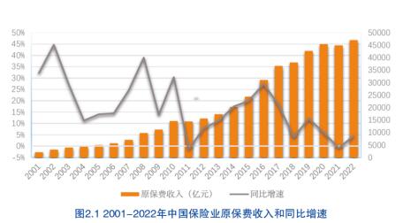 2023中国保险中介市场生态白皮书51页.pdf
