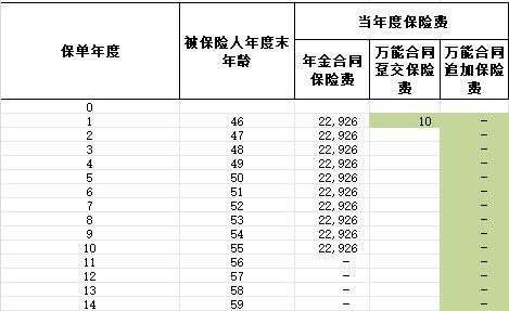 泰康人寿岁月有约尊赢2024利益演示表.xls