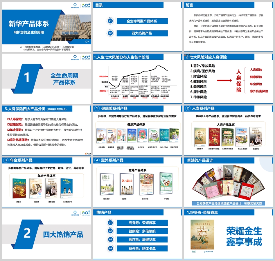 新华荣耀鑫享全生命周期产品体系四大热销产品36页.pptx