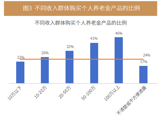 2023中国居民投资理财行为调研报告23页.pdf