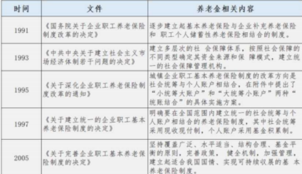 中国养老金数据测算以及应对策略14页.pdf