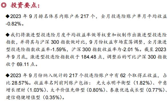 2023中国投连险分类排名19页.pdf