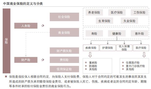2023年中国商业保险行业概览互联网保险VS传统保险TOC端模式如何发展24页.pdf