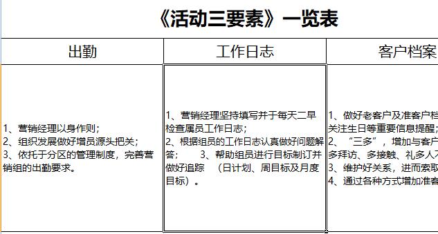 工作日志月目标周目标日计划表格活动三要素 Xlsx 基础管理