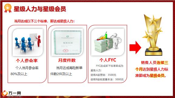 国寿星级工程宣导版人力星级会员特殊维持主管工程基本法25页 Pptx 基本法 国寿星级工程宣导版人力星级会员特殊维持主管工程基本法25页 Pptx 基本法