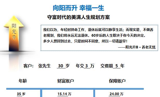 阳光人寿阳光升b简易计划书6页 Pptx 阳光人寿
