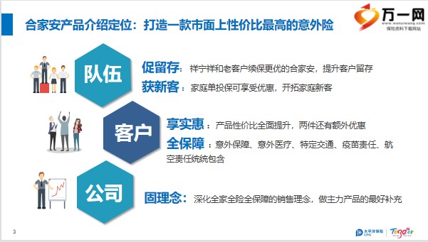 太保合家安保险产品介绍定位形态9页 Pptx 太平洋人寿 太保合家安保险产品介绍定位形态9页 Pptx 太平洋人寿
