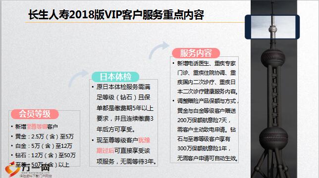长生人寿VIP俱乐部管理办法2018修订版简介14页.pptx