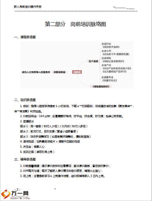 新人岗前培训操作手册32页.pptx