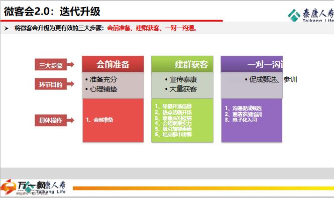 微客会2.0升级版三环十步增募法泰康版16页.pptx