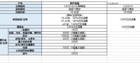 华夏护身福增强版同业产品一览表.xlsx