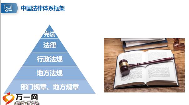 中国法律体系框架新婚姻法财富要点18页.pptx