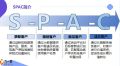 太平洋客户经营SPAC概念简介作业流程标准工具使用操作说明92页.pptx
