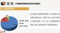 中国保险营销员生存状况调查未来人才43页.pptx