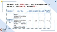 百年福享安康终身重大疾病保险案例解析27页.pptx
