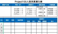 保险公司新人拓客Project100人际关系潜力表.xlsx