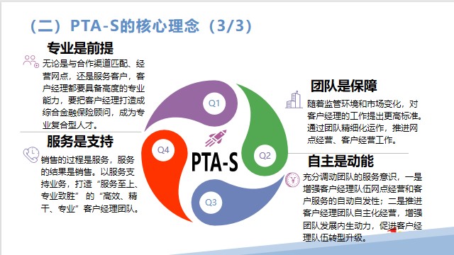银保客户经营PTAS开发背景概述主要内容简介53页.pptx