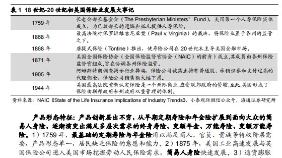中国寿险40年回顾与未来展望美国日本欧洲保险行业发展44页.pdf