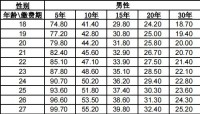 中荷康享护理保险合同条款费率表.zip