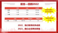 2023开局战启动会新华鑫荣耀产品上市宣传片41页.pptx