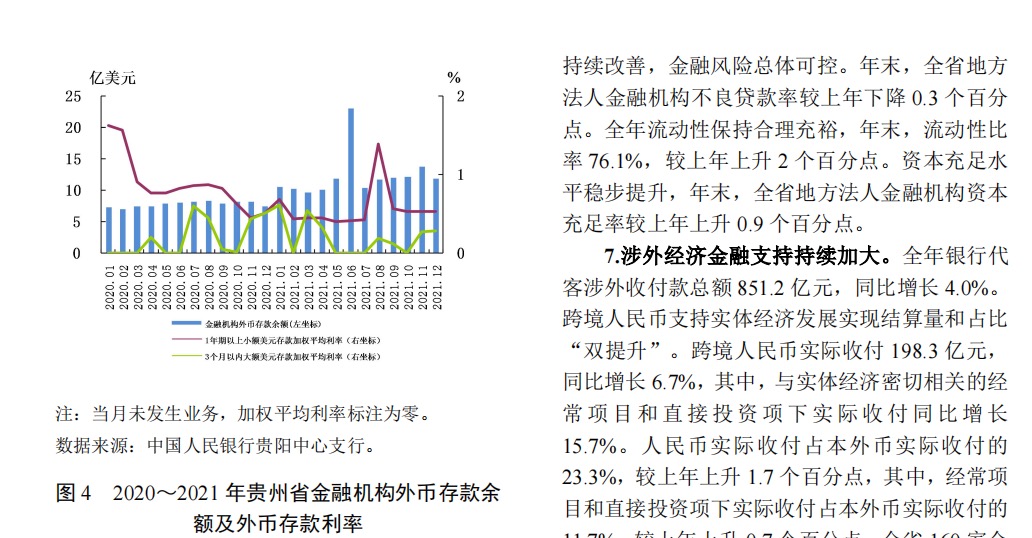 中国人民银行2022贵州省金融运行报告19页.pdf