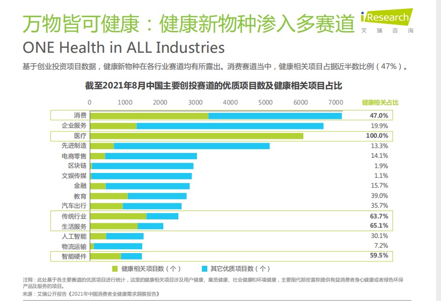 2022年中国健康管理白皮书55页.pdf