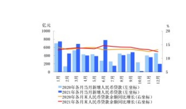 中国人民银行2022重庆市金融运行报告19页.pdf