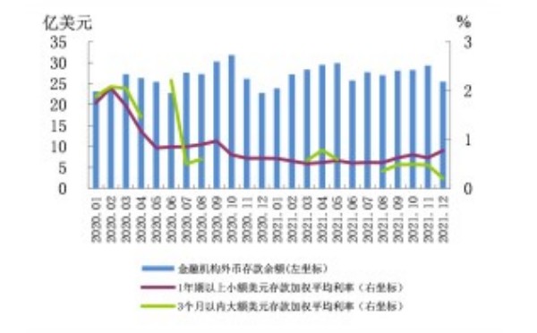 中国人民银行2022云南省金融运行报告19页.pdf