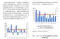 中国人民银行2022四川省金融运行报告26页.pdf
