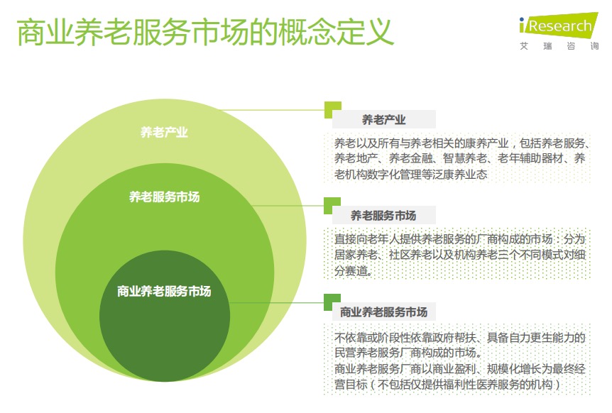 2022年中国商业养老服务市场发展研究报告57页.pdf