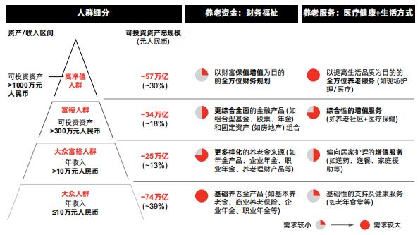 2023中国养老金市场白皮书26页.pdf