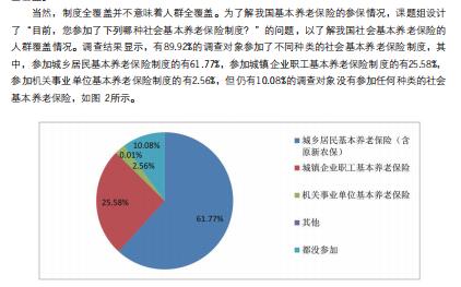 2022中国农村养老金融调查研究报告62页.pdf