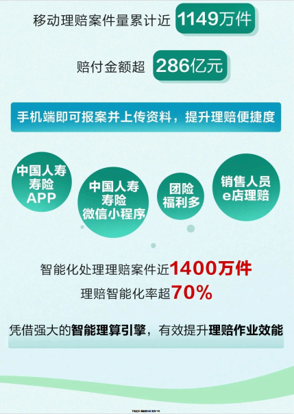 中国人寿2022年度寿险理赔服务报告13页.pdf