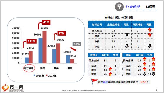 2020银保渠道排名_银保合作模式