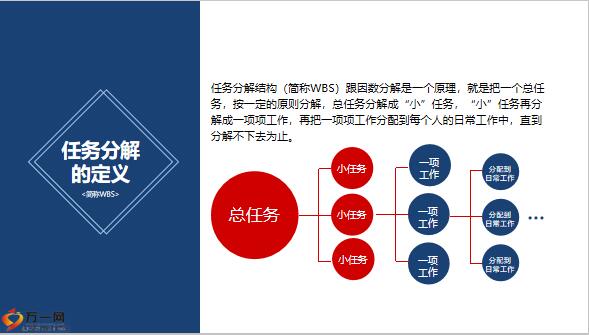 如何进行任务分解与激励23页.pptx - 领导培训 -万一保险网